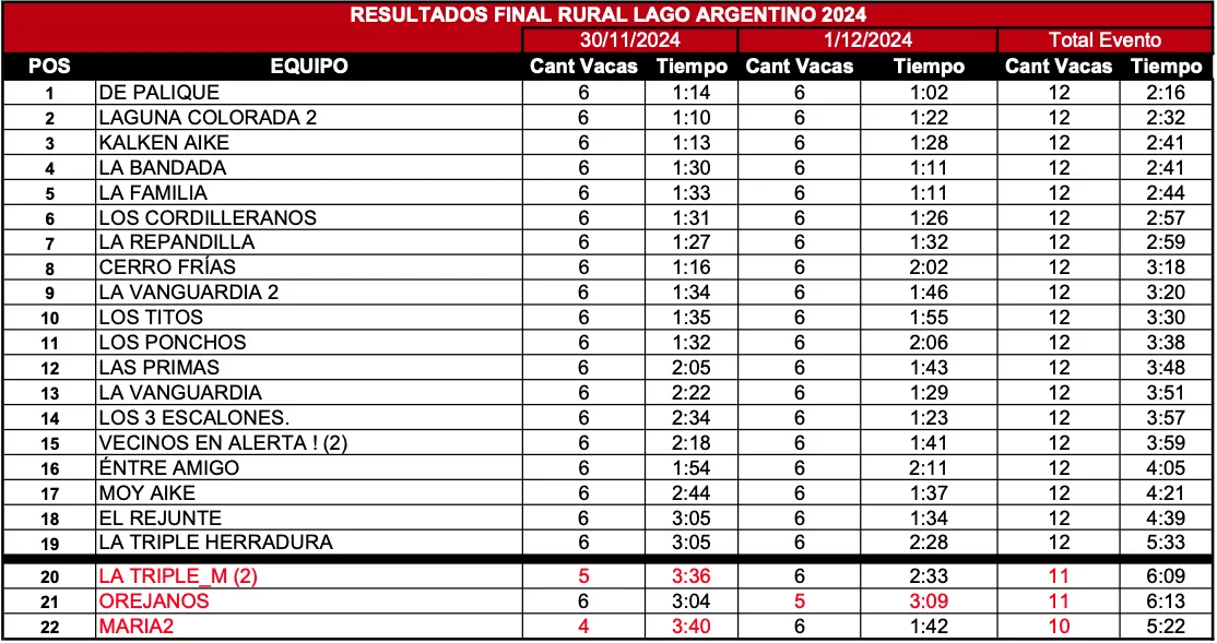 Captura de Pantalla 2024-12-01 a la(s) 22.41.29