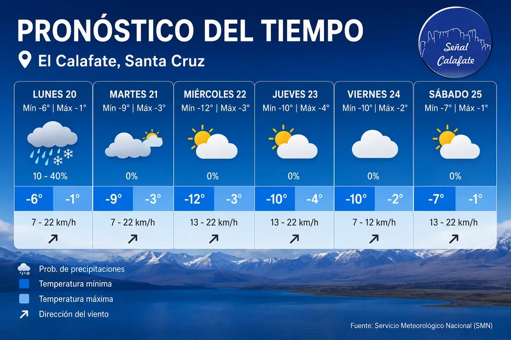 pronostico