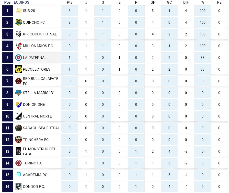 Captura de Pantalla 2025-08-25 a la(s) 09.22.58