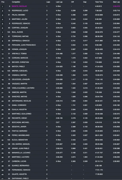 qualy definitiva
