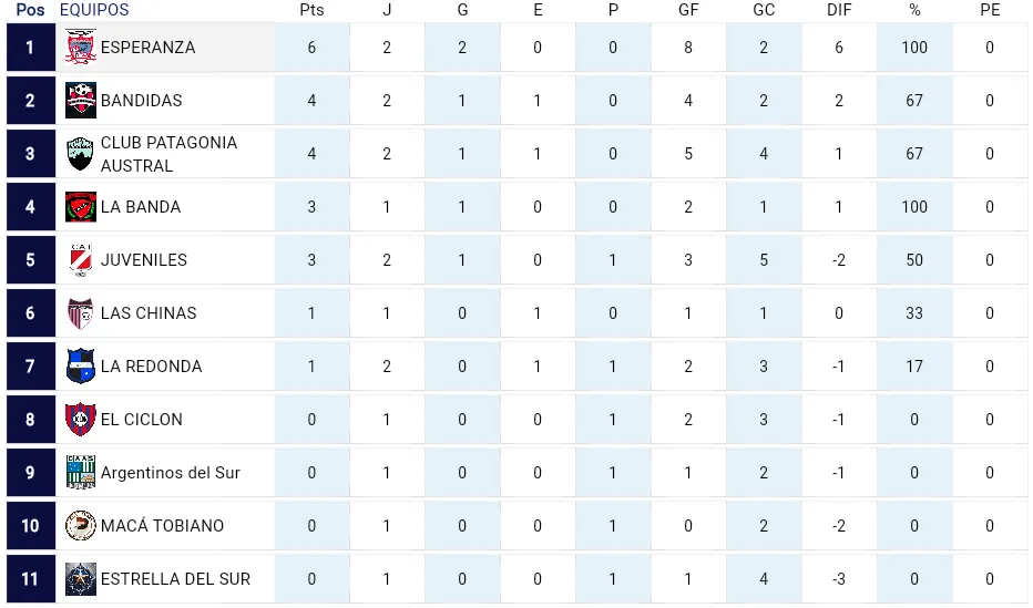 Captura de Pantalla 2025-08-25 a la(s) 09.23.14