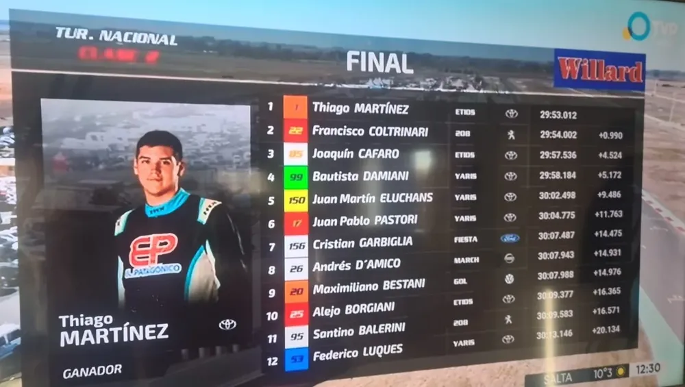 Thiago Martinez - Clase 2 Fecha 7