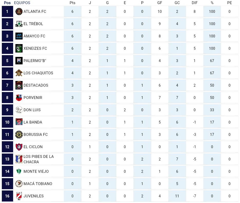 Captura de Pantalla 2025-08-25 a la(s) 09.22.45