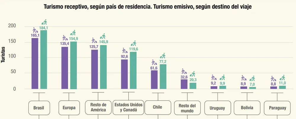 turistas internacionales 1