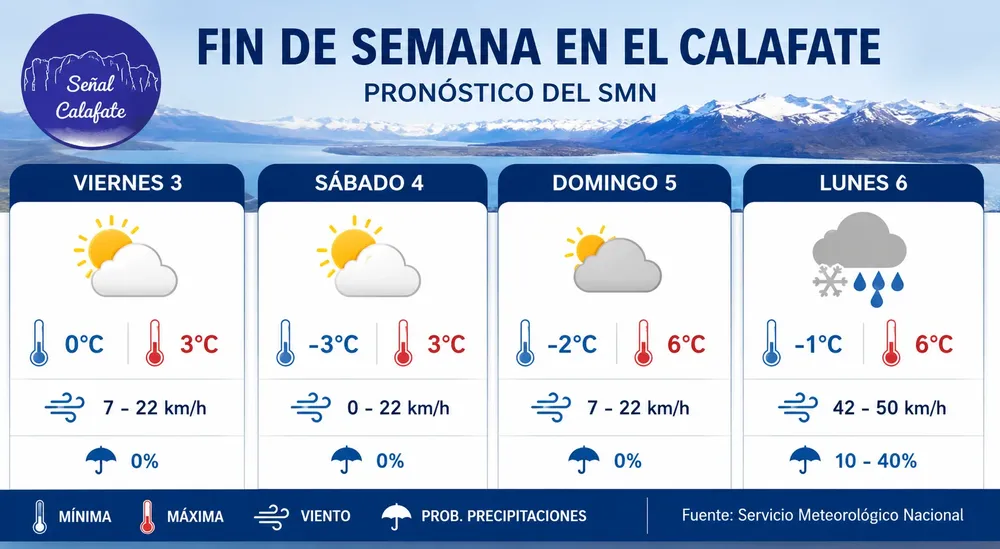 pronostico