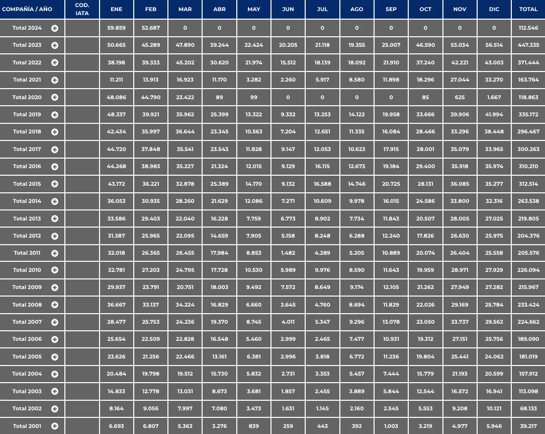 estadistica london feb24
