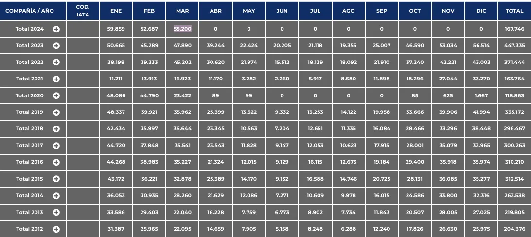 Captura de Pantalla 2024-04-16 a la(s) 13.31.18