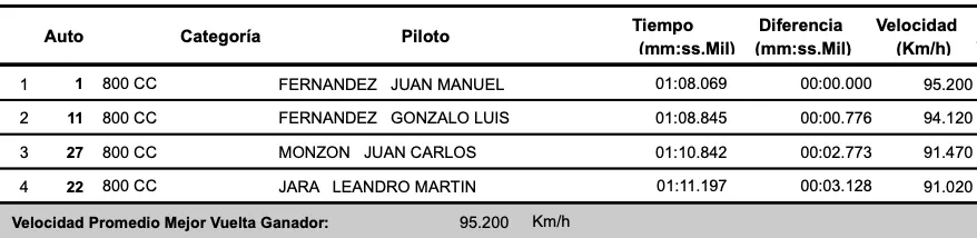 Captura de Pantalla 2025-12-13 a la(s) 19.21.34