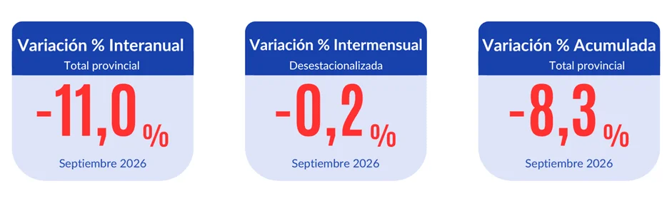 OPAE septiembre