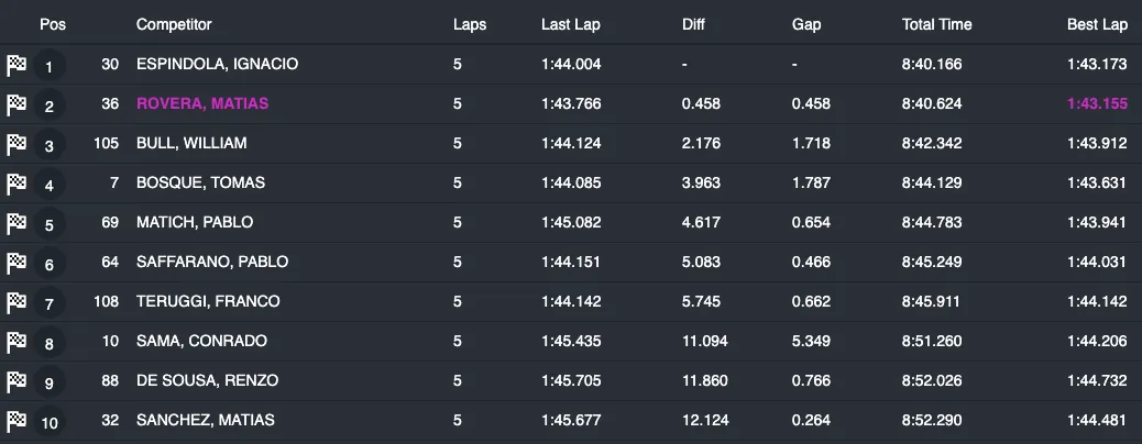 Captura de Pantalla 2025-03-01 a la(s) 15.20.24