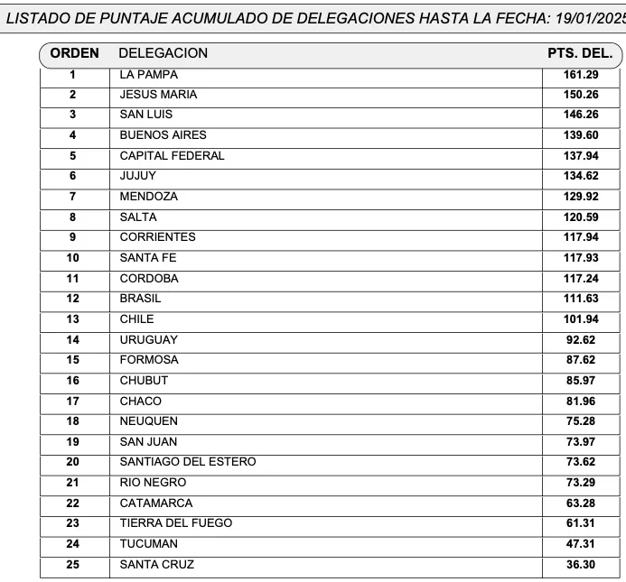 Captura de Pantalla 2025-01-19 a la(s) 19.11.36
