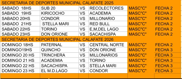 Fecha 2 y 3 - Categoría C