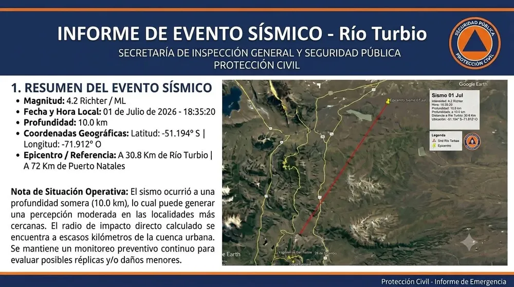 sismo