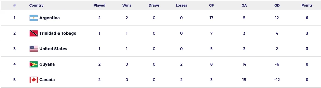 Captura de Pantalla 2024-03-19 a la(s) 22.38.09