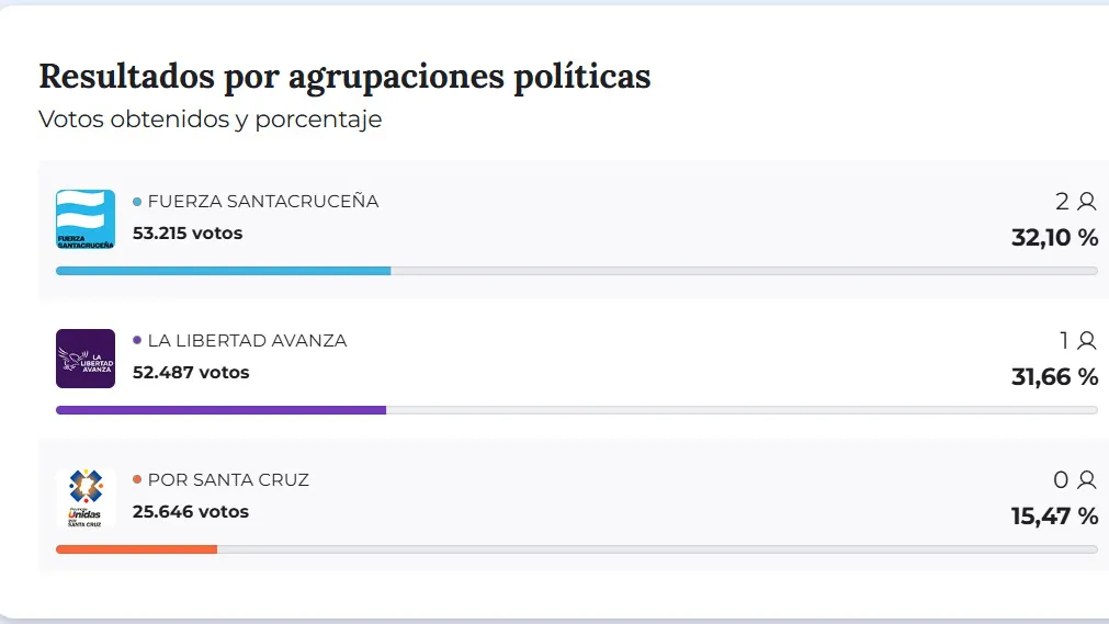 legislativas 2025 pciales