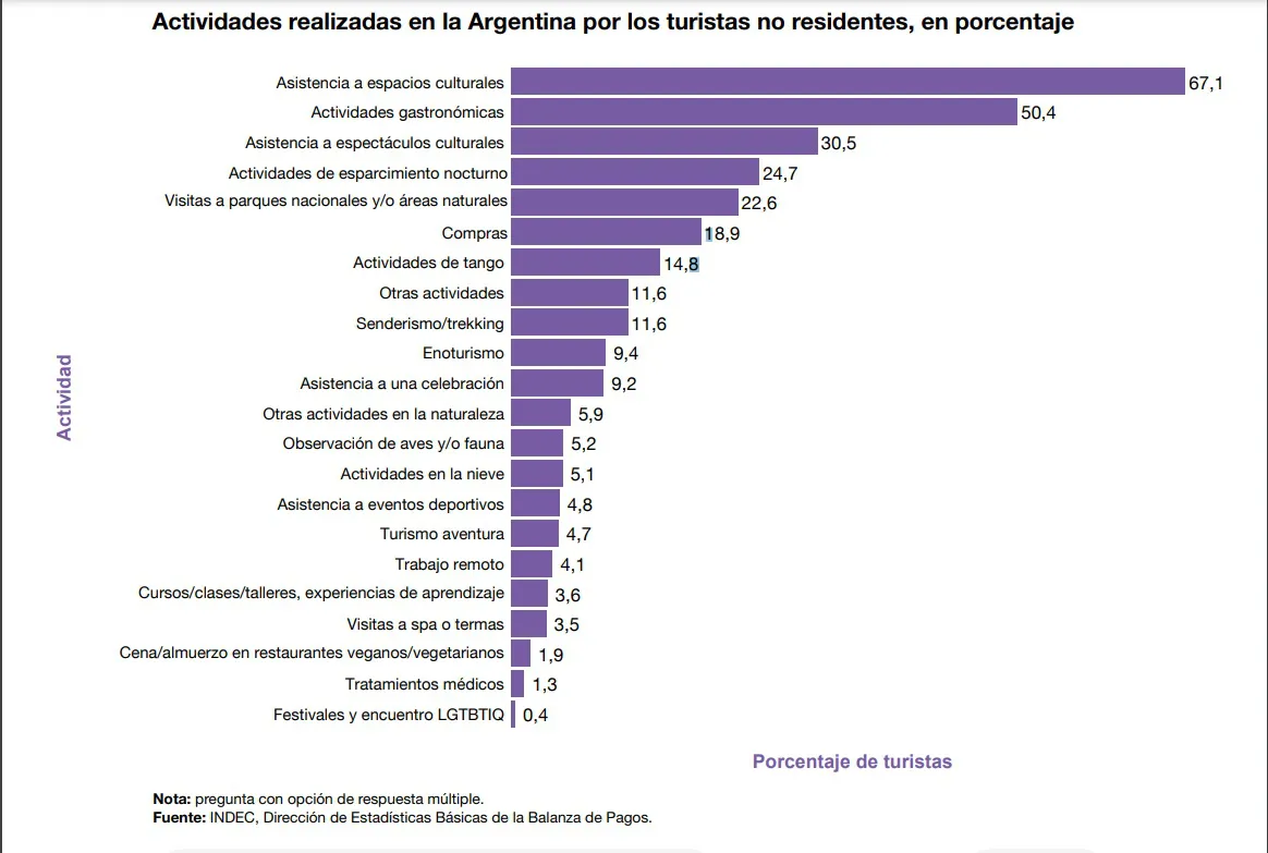 turistas internacionales 2